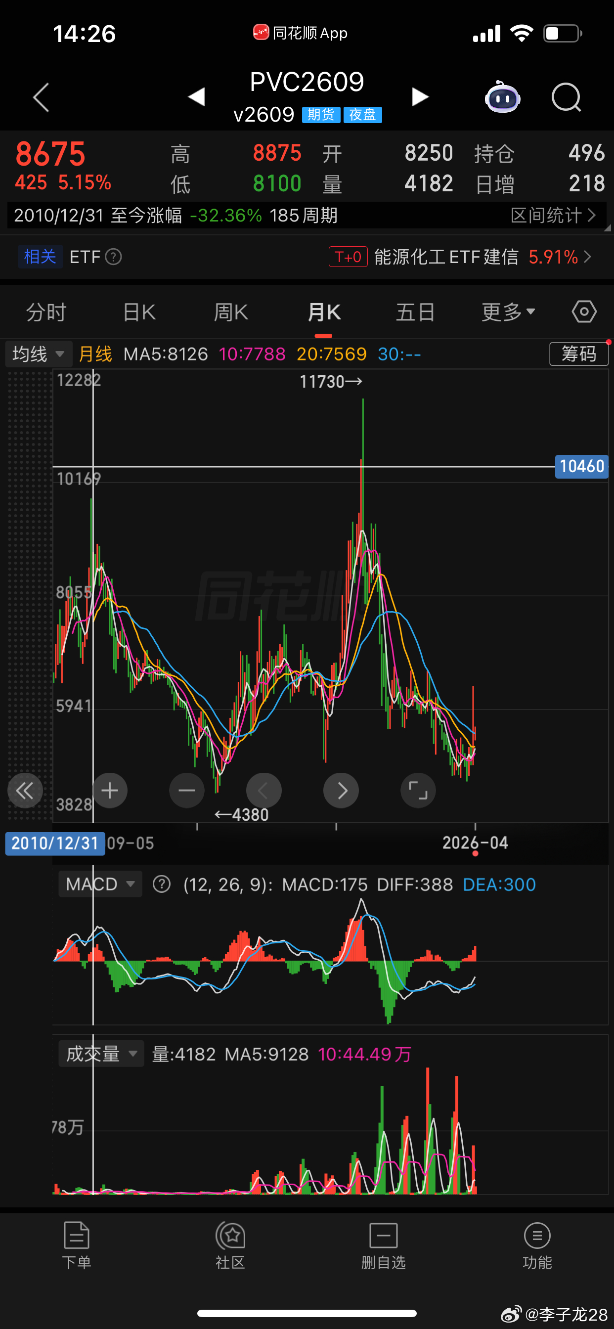 油价上涨，我不是现在才有的想法，而是去年的这个时候。原油200-300，让我感到