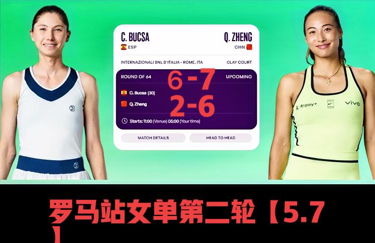 恭喜郑钦文2-0战胜布克沙！！
顺利晋级罗马站女单第三轮！！
第三轮的对手将是奥