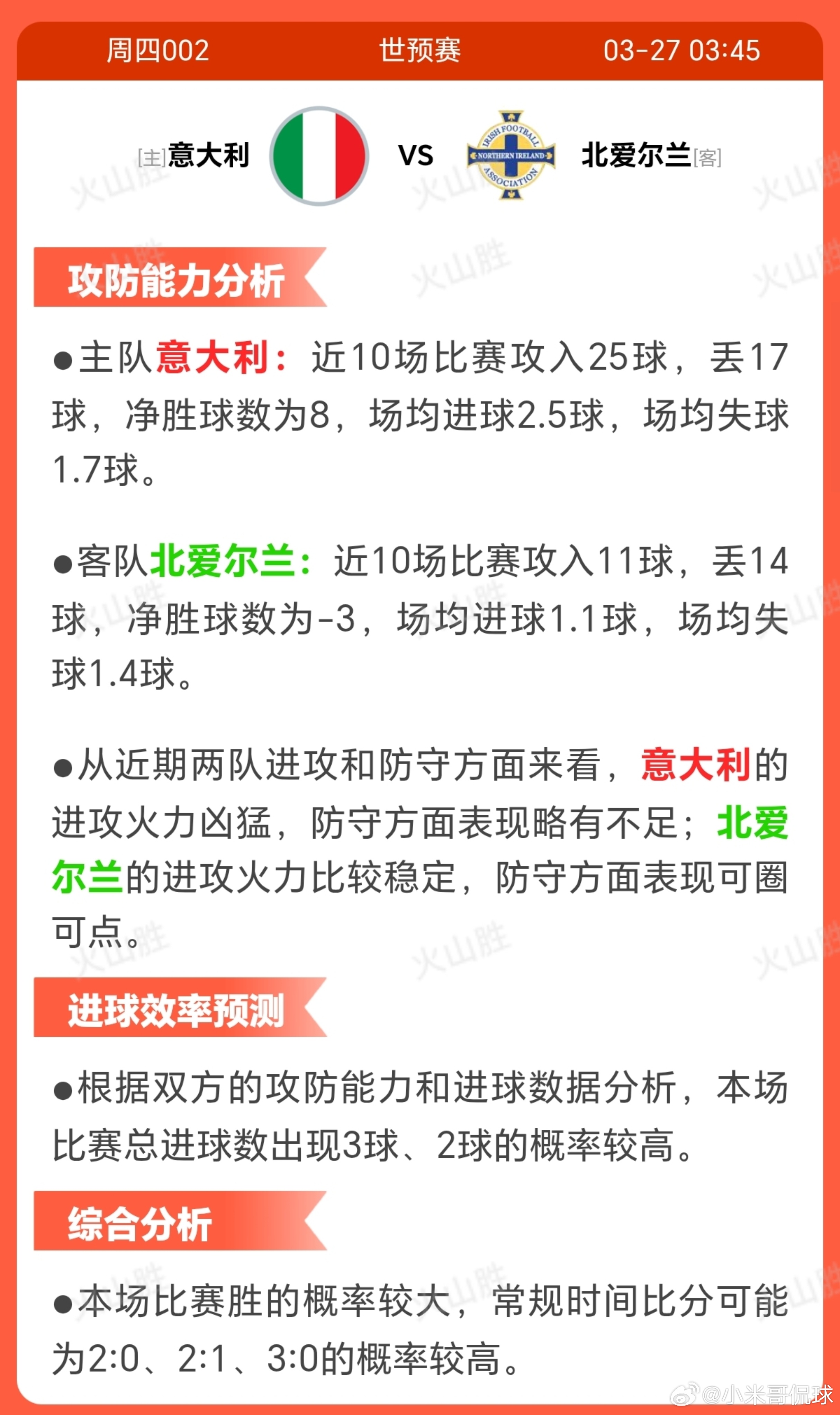 意大利VS北爱尔兰主队意大利近期状态较稳定，近10场取得六场胜利、一场平局和三场