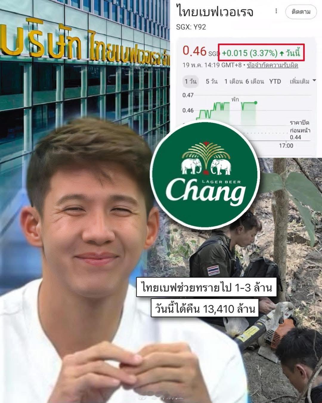 泰国象牌啤酒股价狂飙 第一个靠“Psi”躺赢的品牌出现了！因Psi公开透露自己支