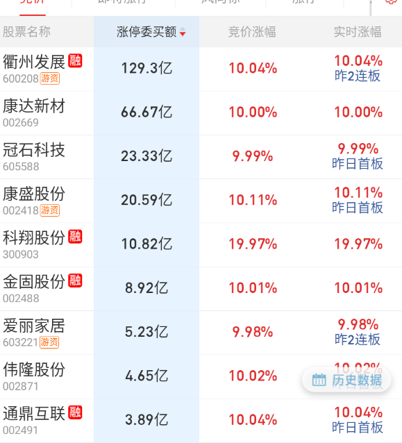 隔夜没啥动静。 ​​​