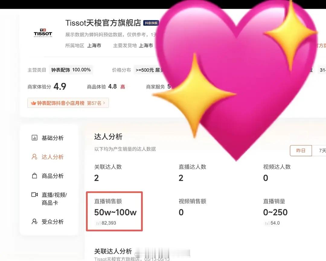 天梭销售额来啦 虞书欣的商业价值如何？ 