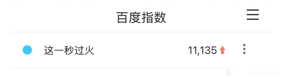 这一秒过火百指破万了 
