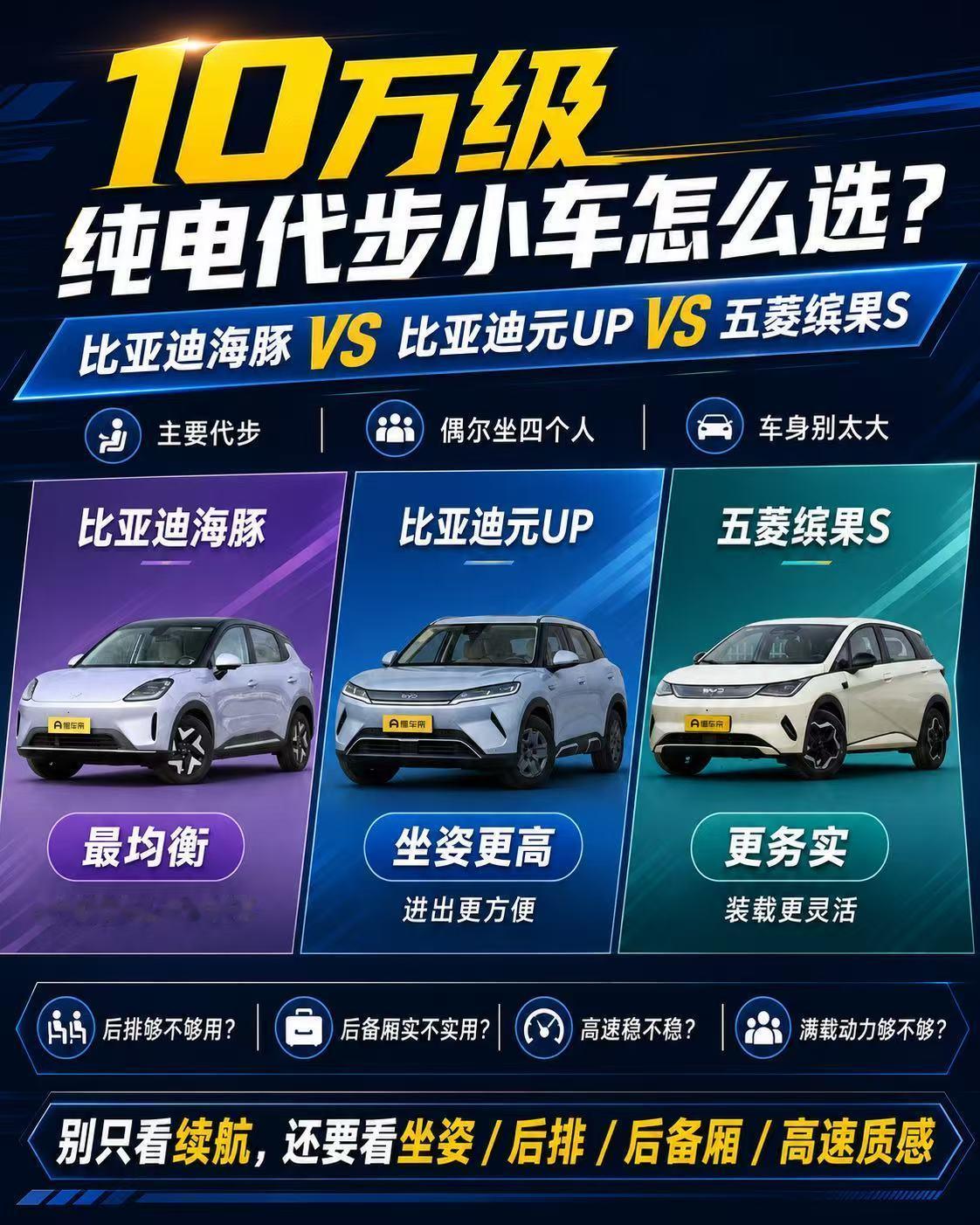 10万上下纯电小车怎么选？海豚、元UP、缤果S别只看谁像SUV
 
主要上下班代
