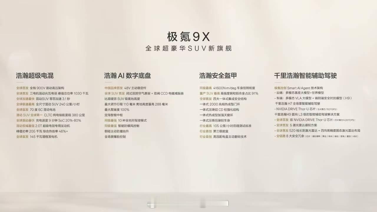 极氪9X的产品力真的不用多说了好吧[酷]用旗舰架构，造旗舰产品全球超豪华SUV新