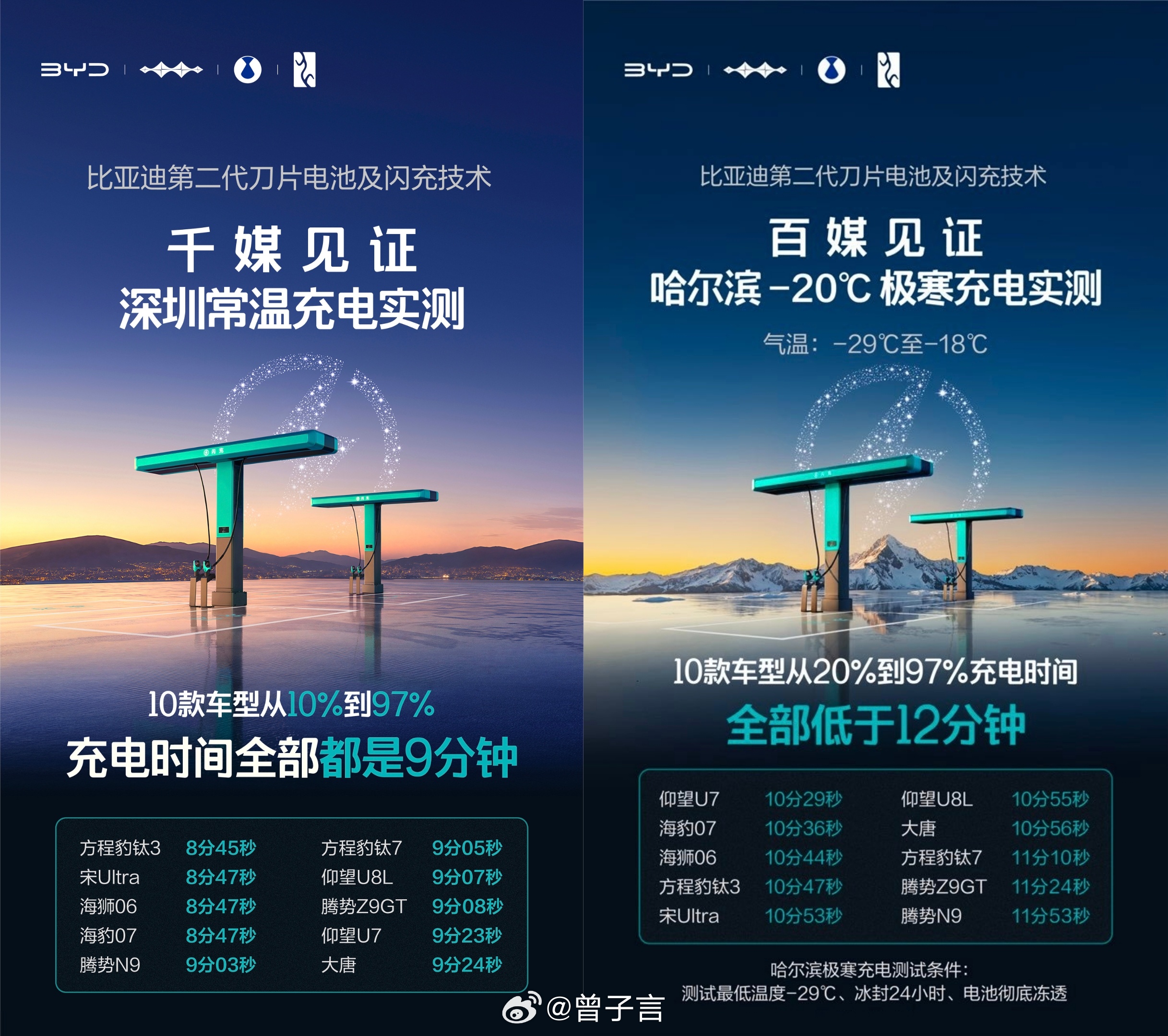 比亚迪闪充站已在全国铺开，第二代刀片电池精准解决电车用户核心痛点。常温 5 分钟