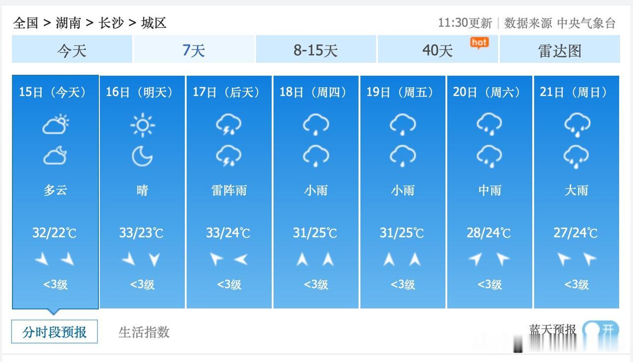 坏了！尽管6月15日和16日的湖南省长沙市，不下雨……但是，6月17日到26日，