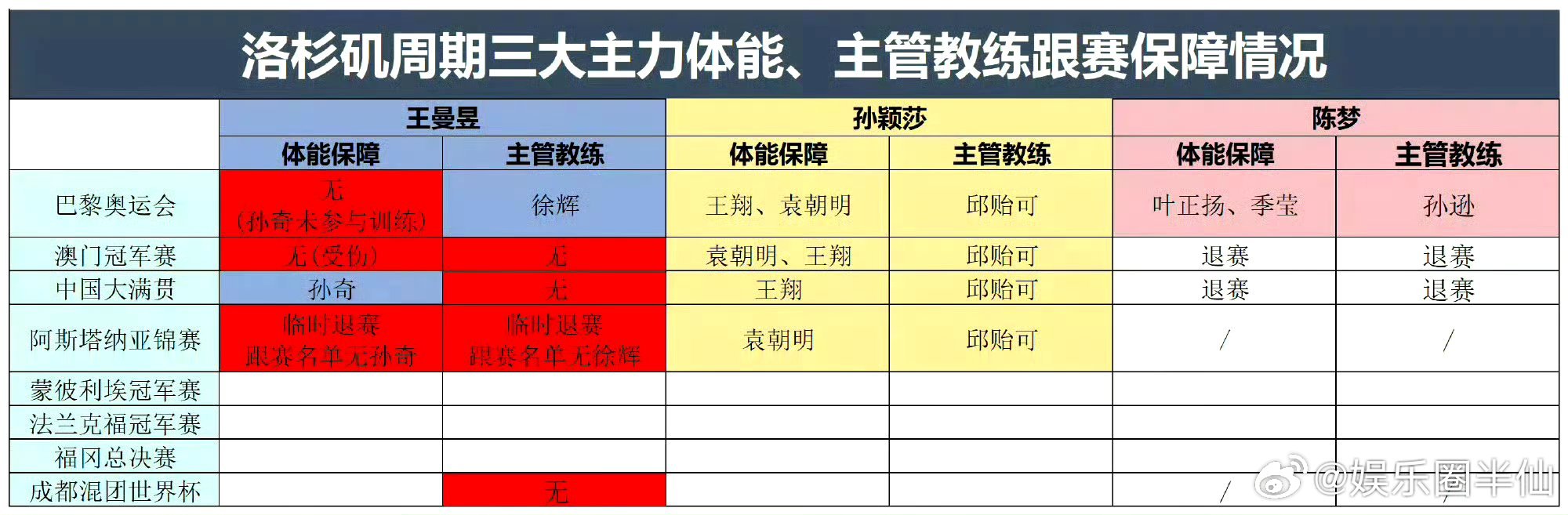 #王曼昱#  但愿一切都能好起来！ ​​​