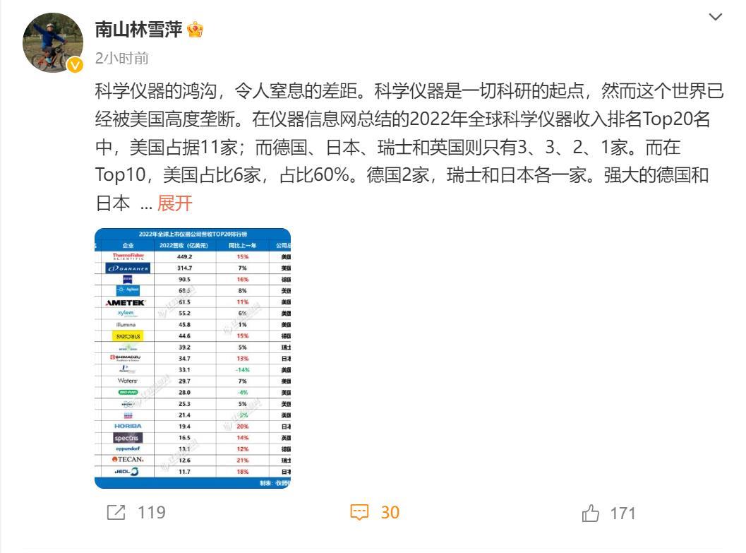 #做早饭时想#  我们今天情况，我看到一种思维是要把所有的领域都要找出来，看看中