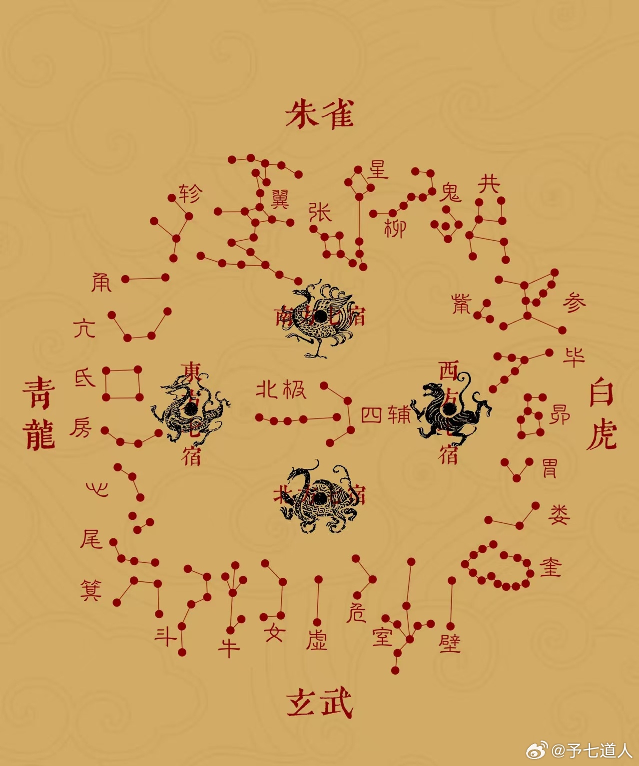 昨天梦里教我，天上星星和地上山的对应用法，如何通过星星找到大墓！对应着出什么样子