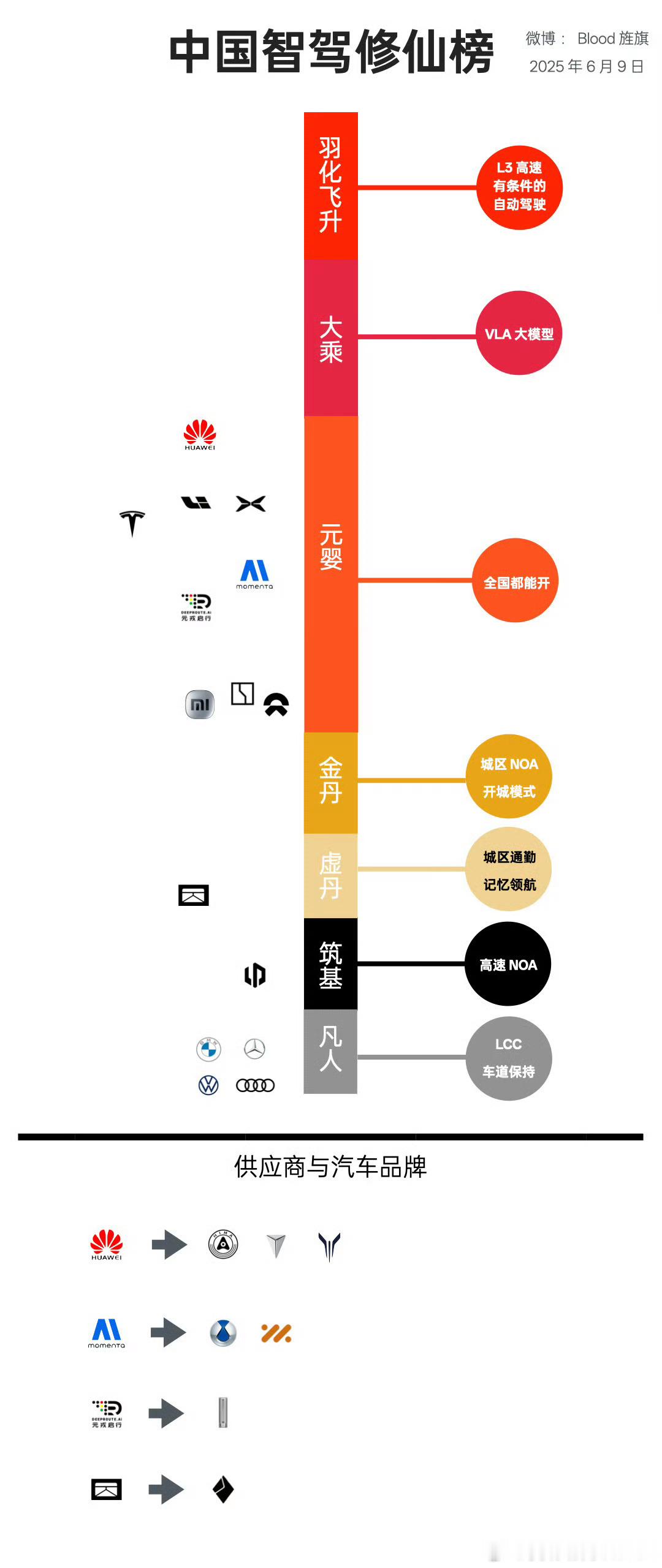 艹老师这个图完全给我看疯了，把一群放在一个“元婴”看着感觉有高低，但是再有高低，