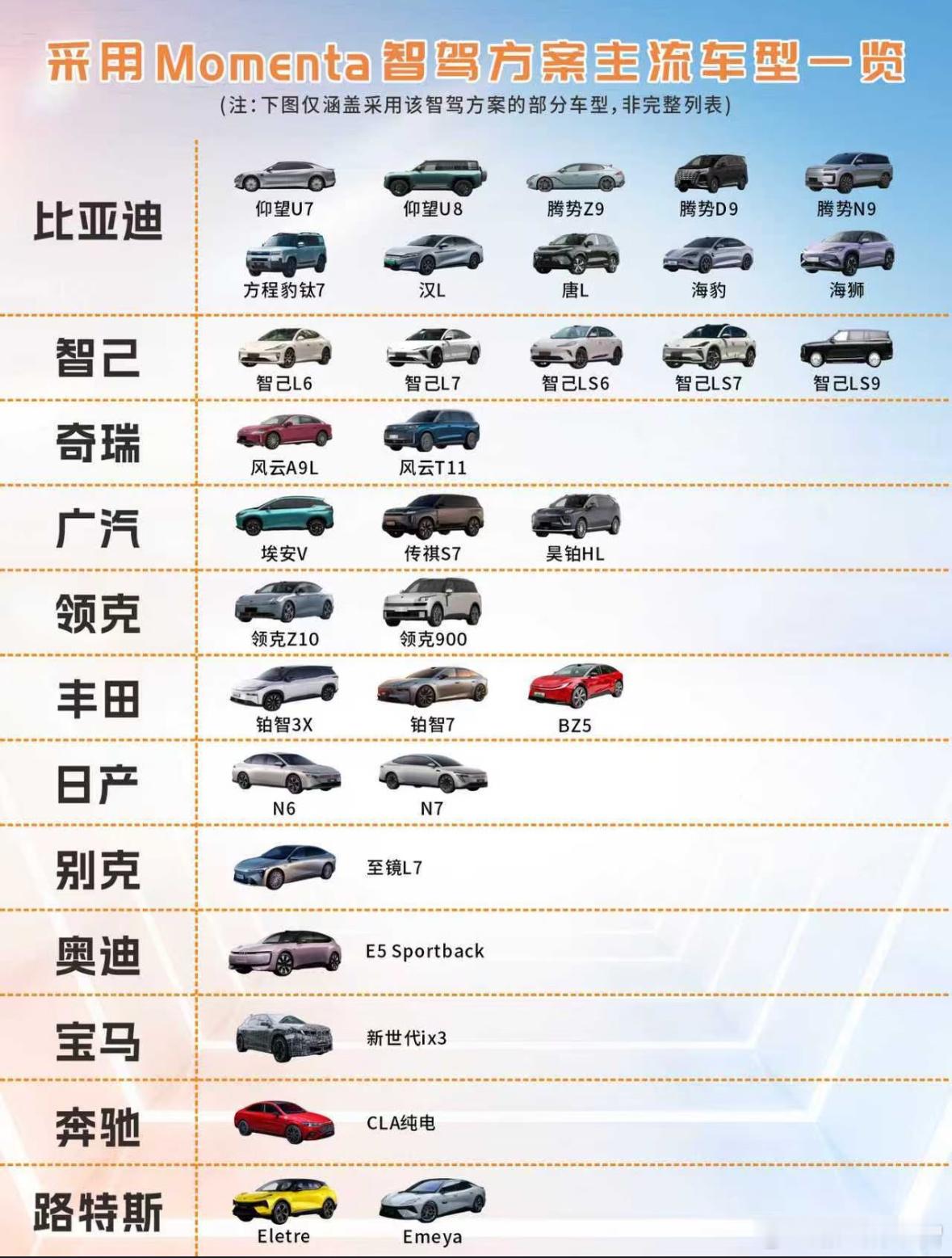 我在群里看到这张图，吓一跳，但仔细想了一下，明年开始，奔驰宝马通用全部进来，更吓