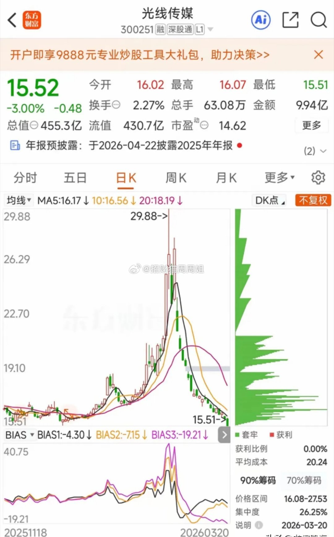 这是A股最狠的股票了吧！获利比例为0，进场的股民全部被套！周五大盘彻底跌破400