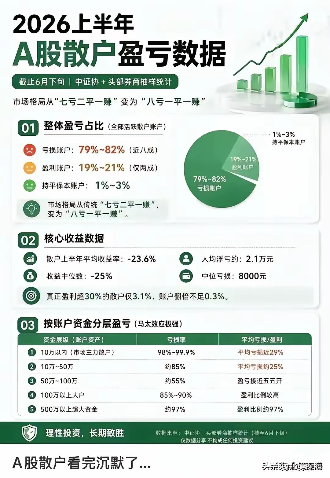 大盘如期高开冲高看似强势，暗藏巨大陷阱，短线操作思路说透
 
今日大盘直接高开冲
