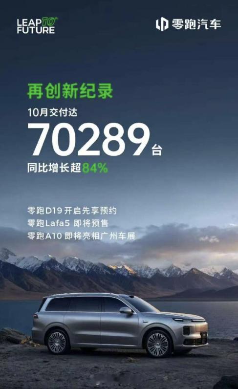 零跑 10 月销量达到 70289 台，同比增长 84%。这也是零跑的单月销量首