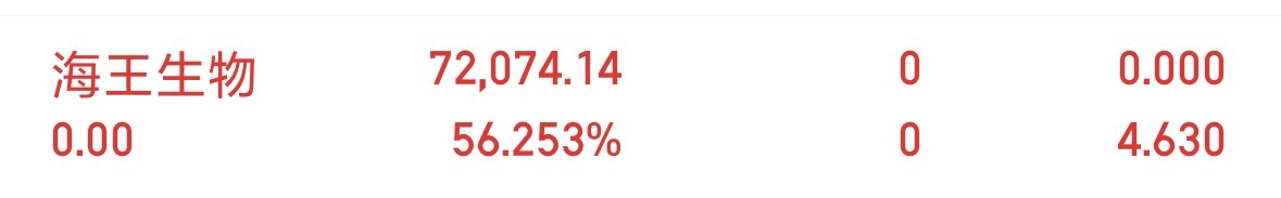 海王生物也是带你们收场了，达到百分之五十左右了。恭喜内部成员了 