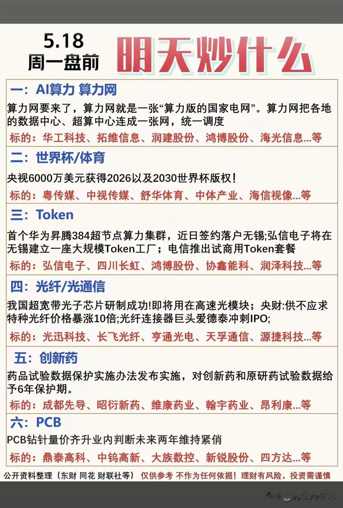 5.18（明天炒什么）
这是网上一些大v发的他们什么逻辑呢？观察一下。