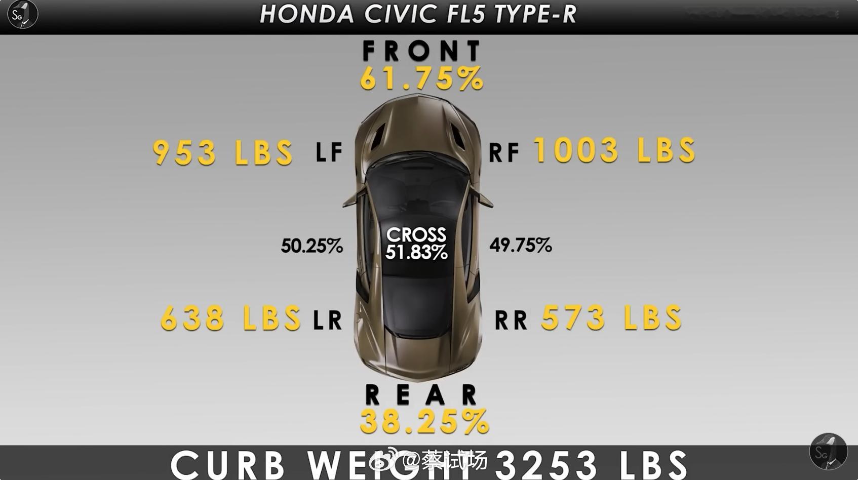 本田思域Type R FL5技术图解(Honda、savagegeese)未完待