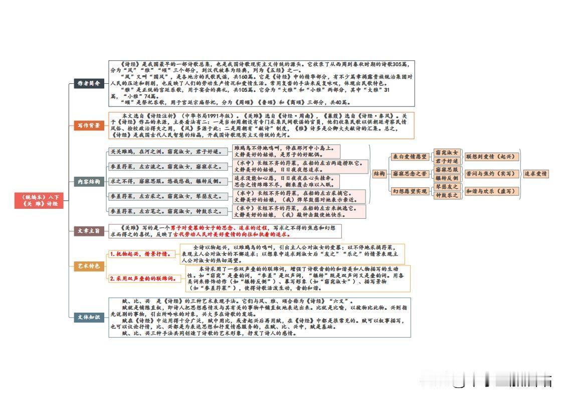 21张图搞定八年级下册语文课课内重点古诗词，寒假预习趁早背！