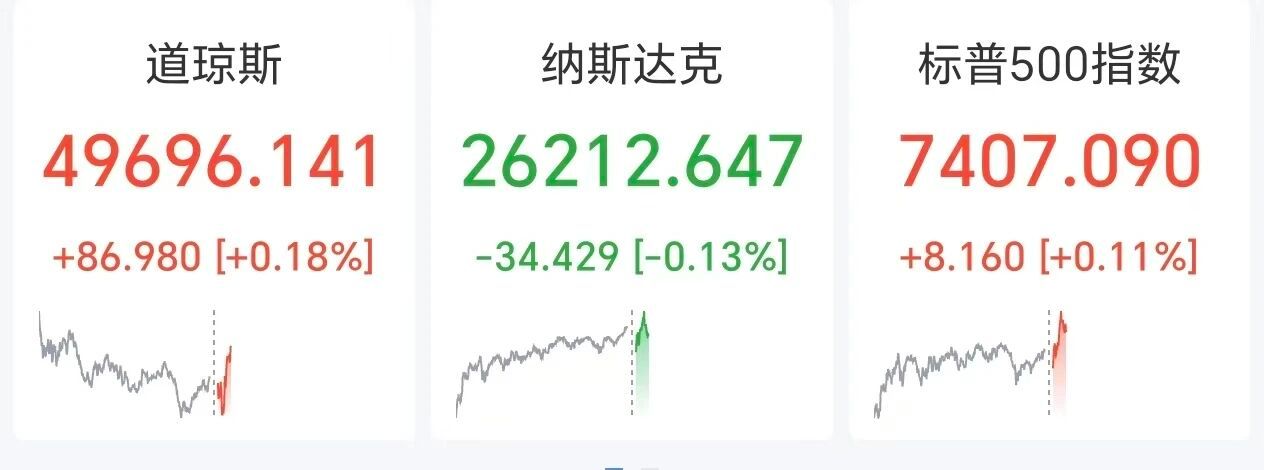 【美光科技大涨7%】 5月11日，美股开盘涨跌不一，截至22:00，纳指下跌0.