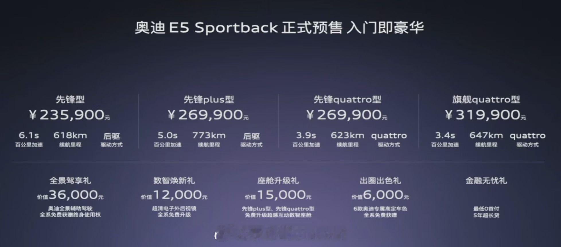 不A不S不Q的奥迪还是奥迪吗？E5？byd🤔 ​​​