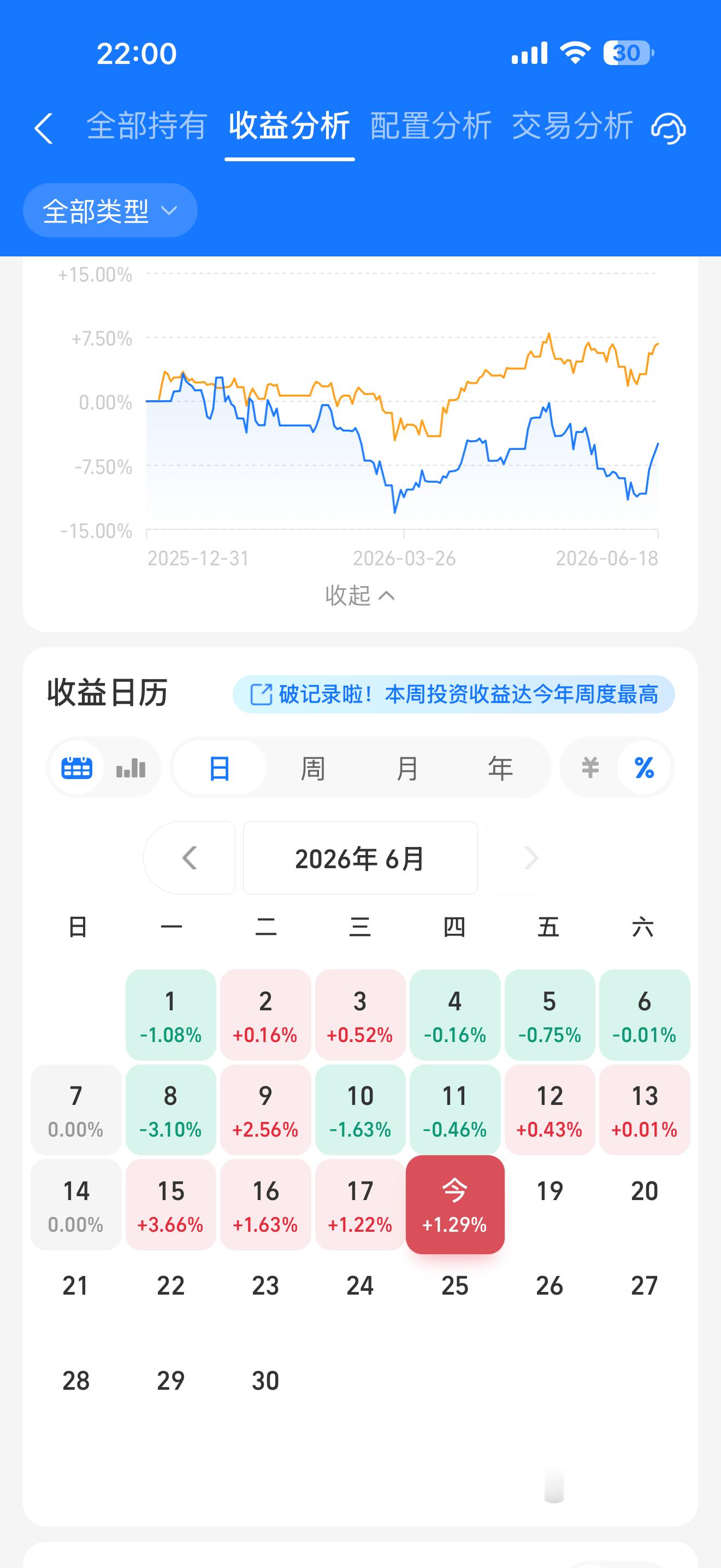 三十年前科技股进前十是因为总共没几家，今天则是五千多家公司里硬生生杀出来的五席。