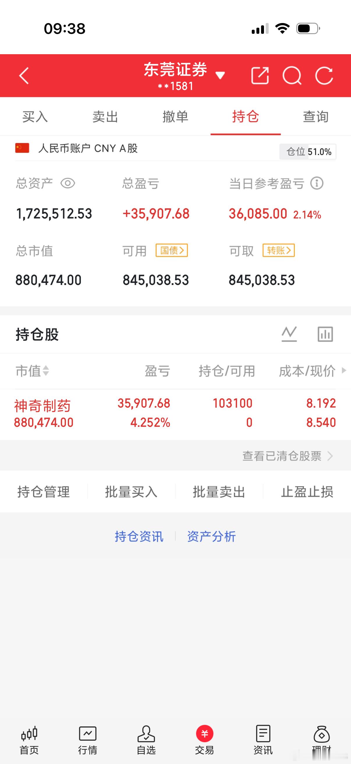 科技和药拉扯了很久，今天的药一支独秀！个人关注神奇制药！ 