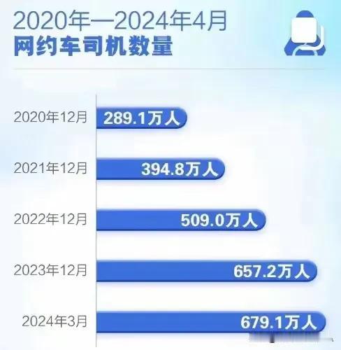 2024年4月28号，众泰汽车发布了2024年财报，数据很糟糕。销售收入5.58