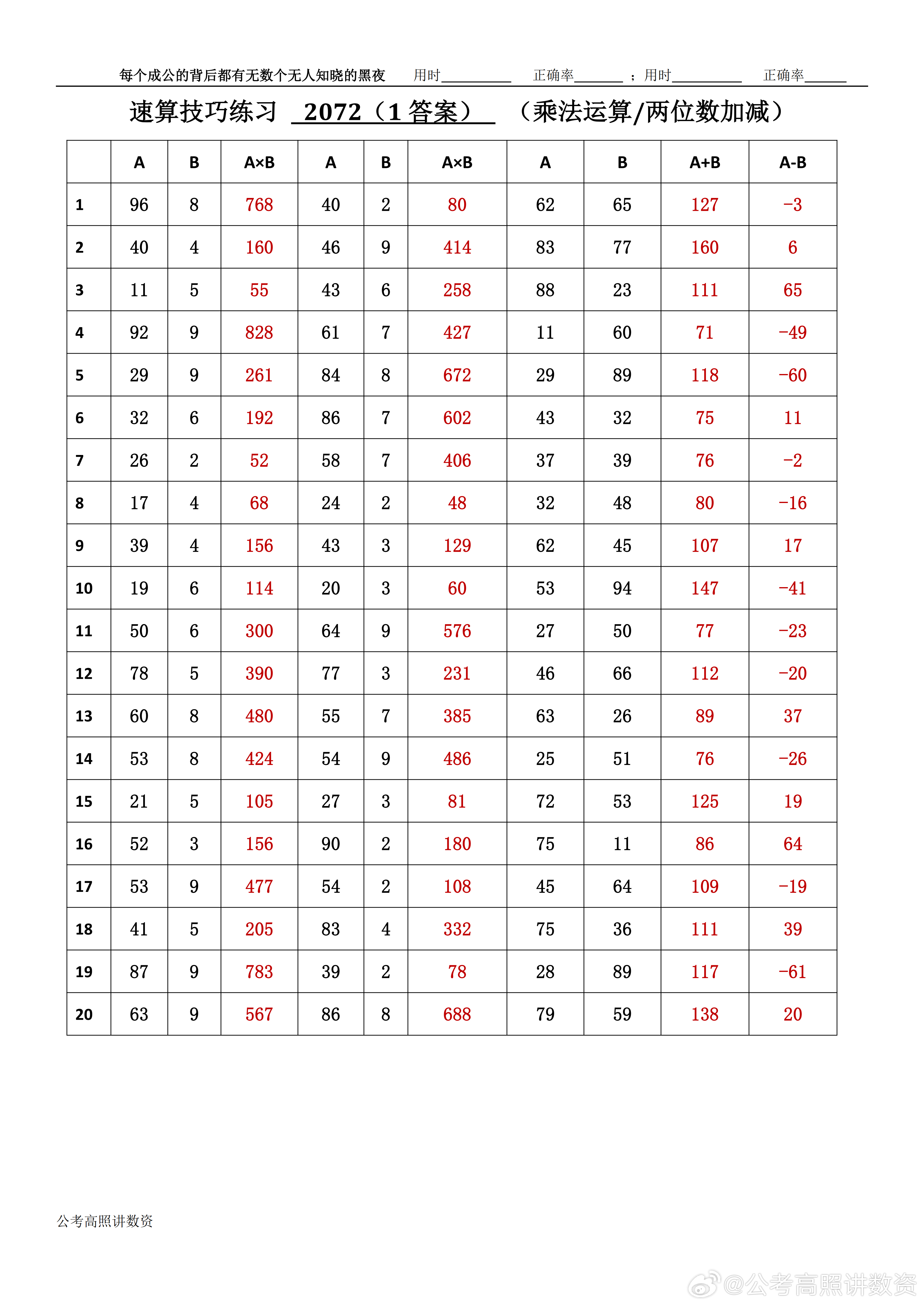 跟着高照练速算决战公考  速算练习2072相信自己，努力学习。速算链接汇总：网页