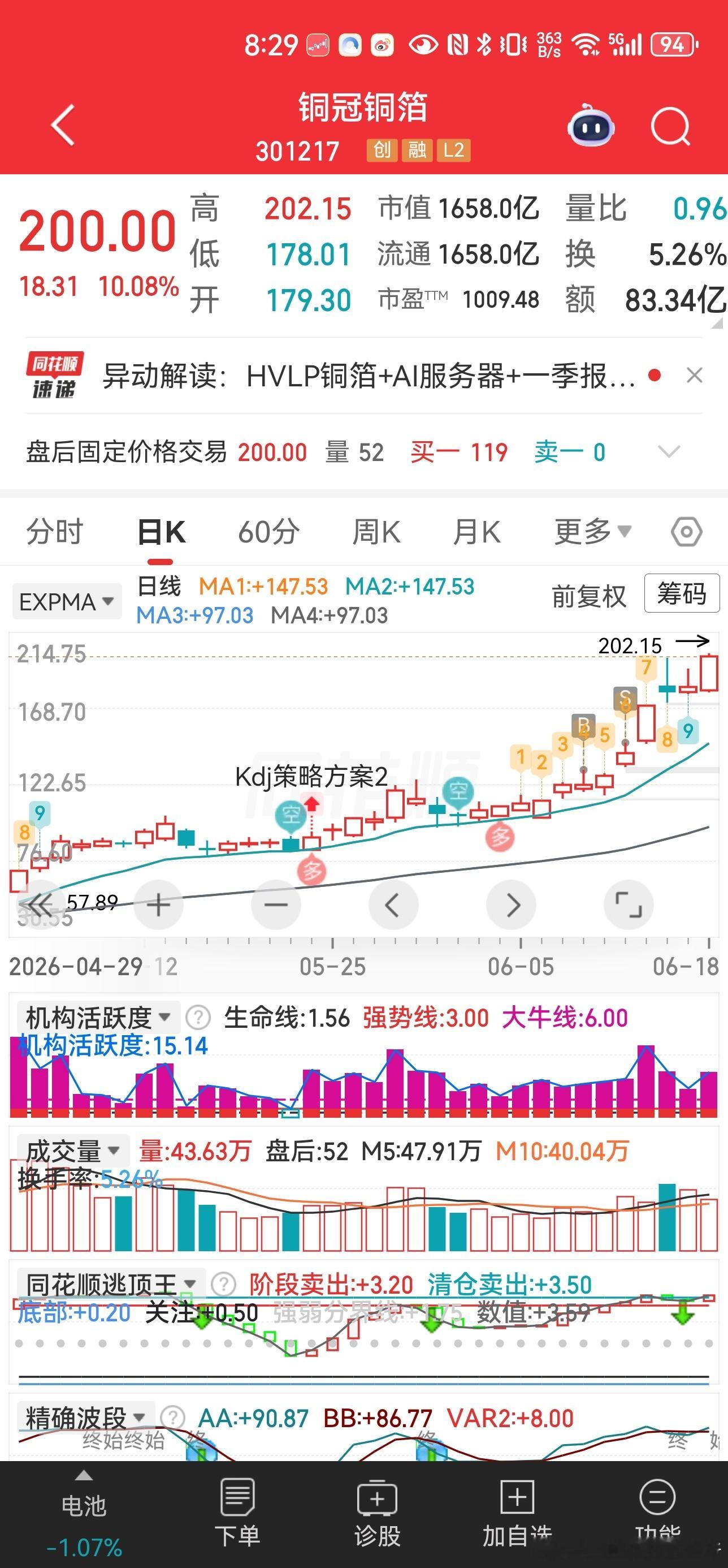 刻意练习赚钱的神经元回路刻意练习 忘本买卖 改变量>行动量>思考量>学习量  认