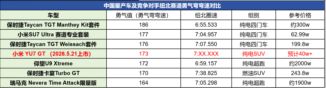 勇气值挺高的