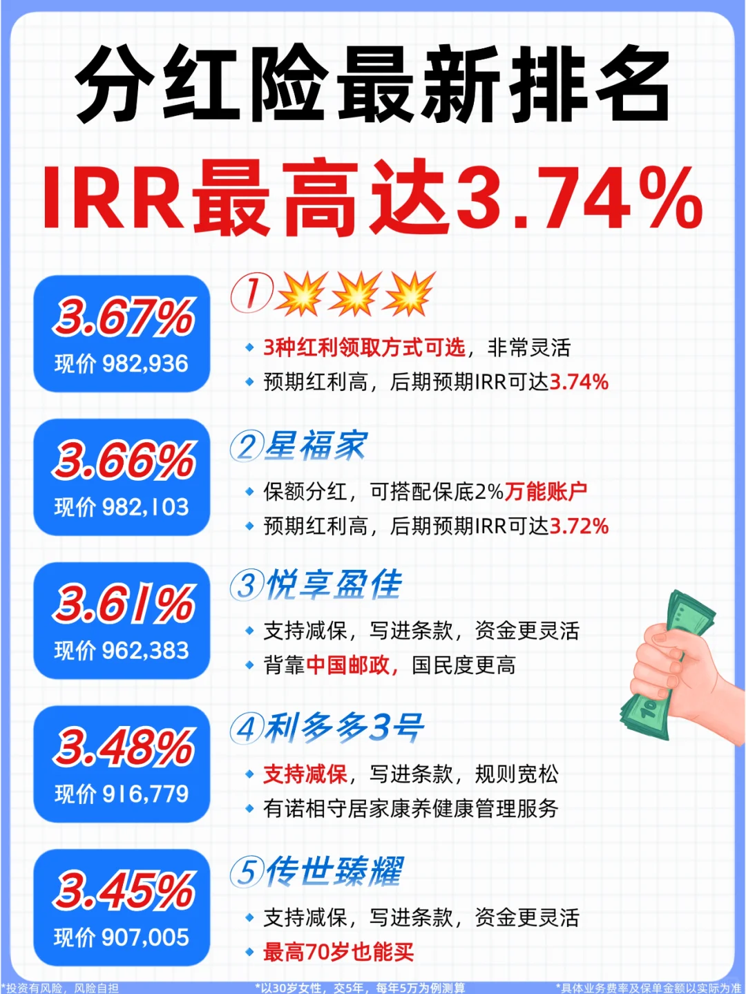 🔥最新增额分红险出炉！第一名秒杀星福家