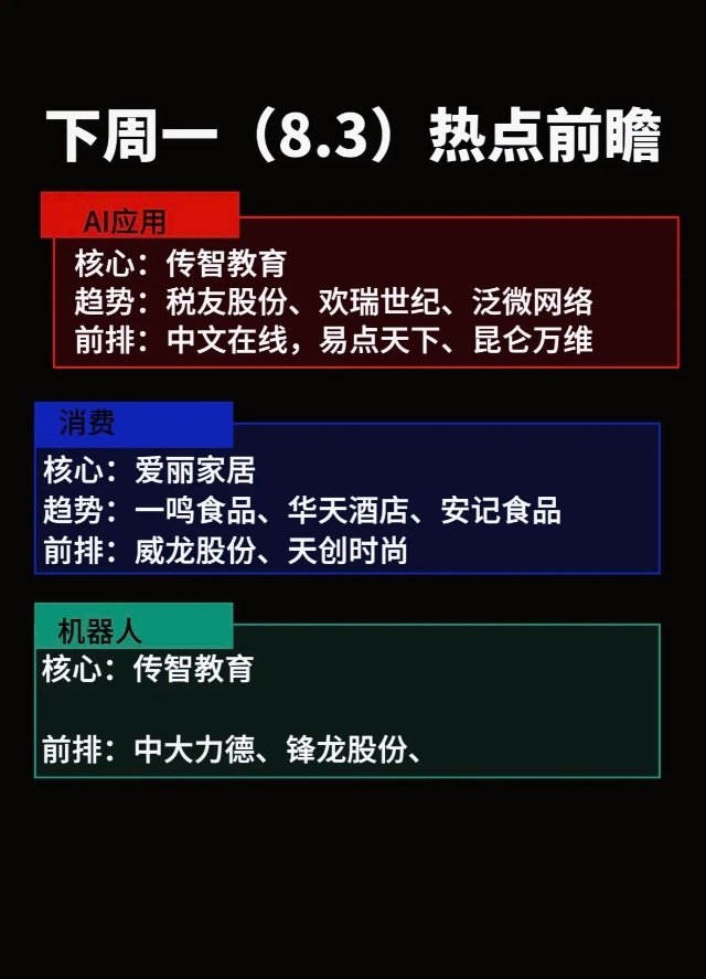 8月3日热点前瞻，AI应用、消费、机器人等领域投资机会值得关注。从下周投资事件看