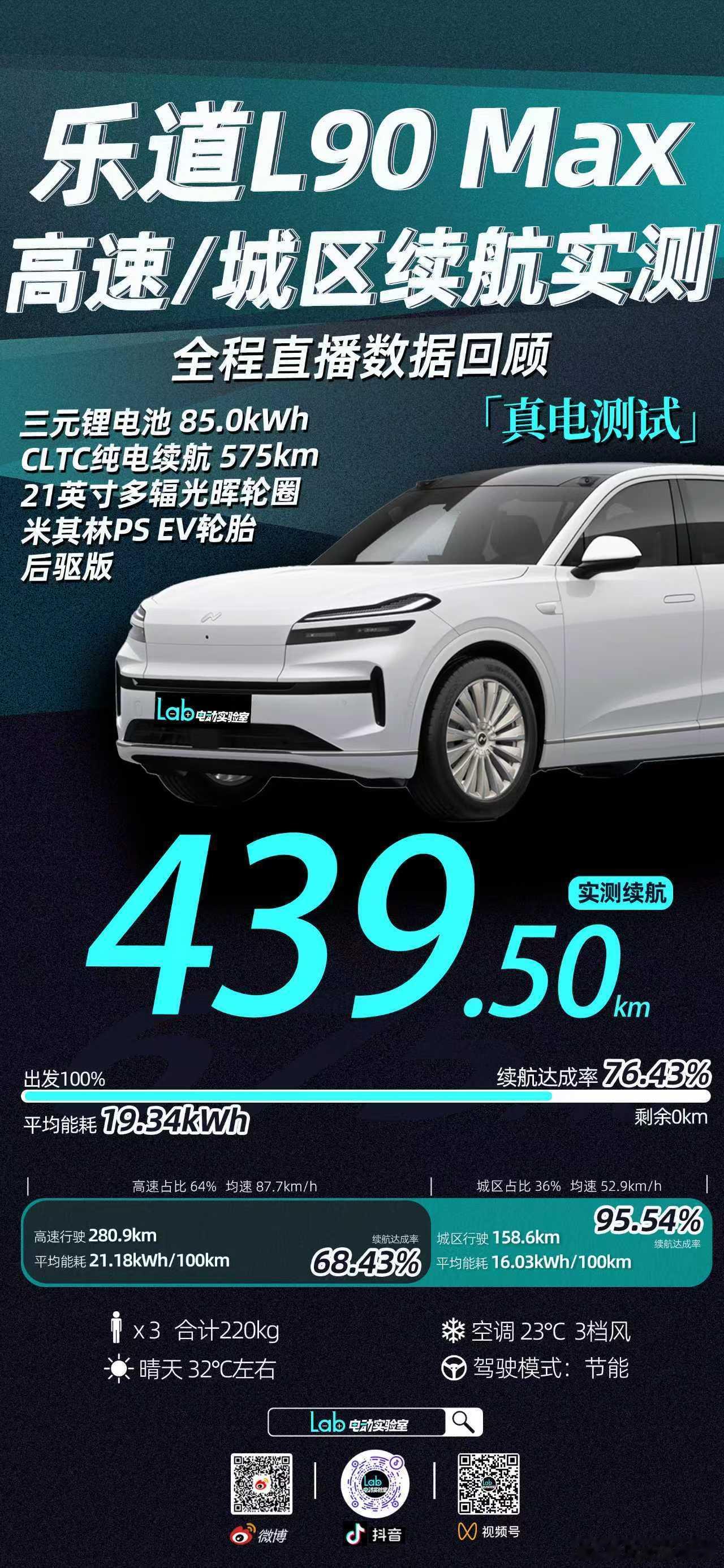 乐道L90 Max（后驱版）「真电测试」实测成绩出炉：CLTC纯电续航575 k