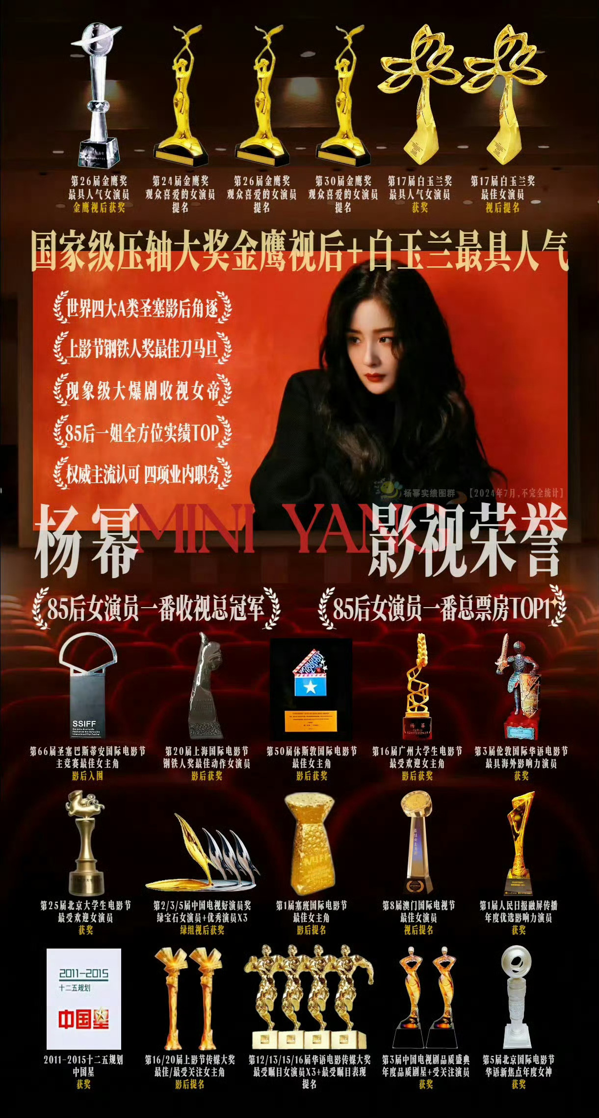 85花都有视后了奖项有金鹰视后和白玉兰视后提名收视有3部一番破2大爆剧票房是女星