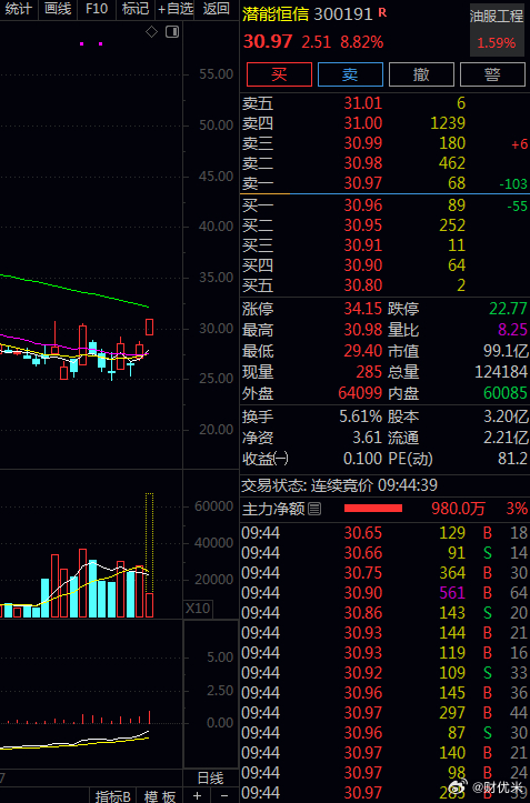 恭喜！你上车的战友们，吃大餐 