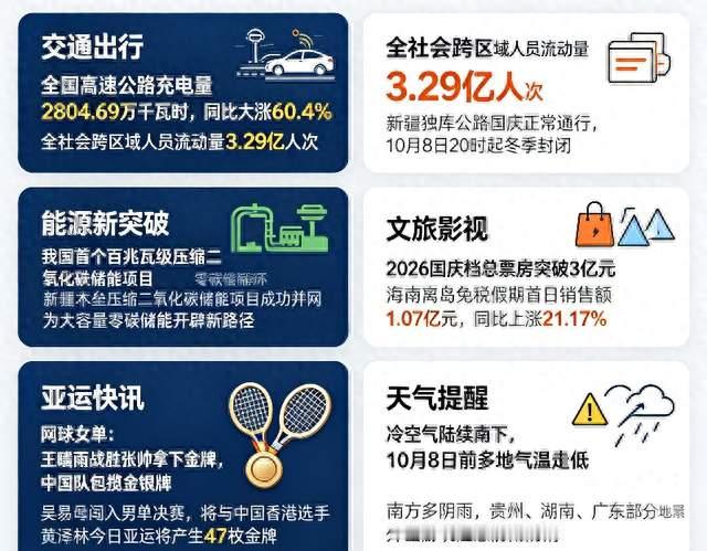 早啊！新闻来了〔2026.10.03〕