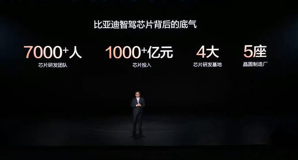 中国自研高算力芯片突破4纳米，此刻大家终于明白比亚迪这一刻的含金量了吧！之所以能