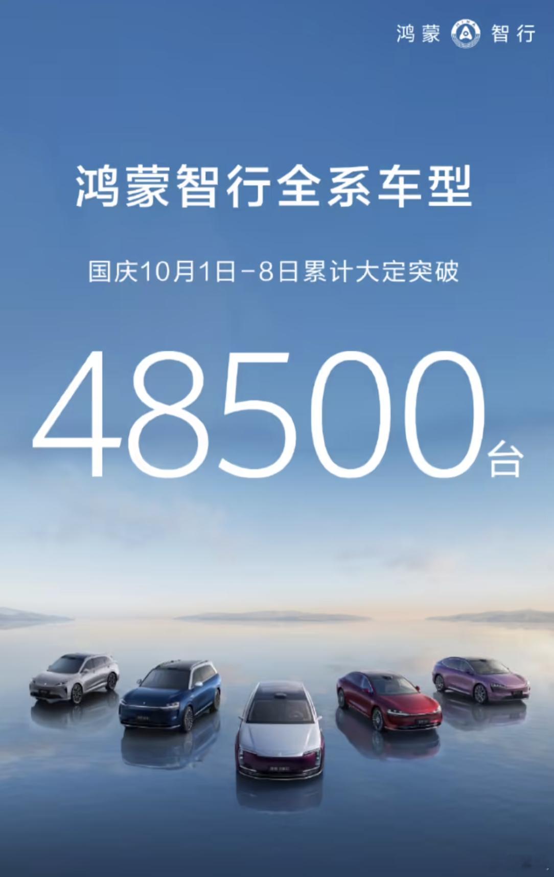 2025 国庆假期收官，鸿蒙智行全系车型 10 月 1 日-8 日大定突破 48