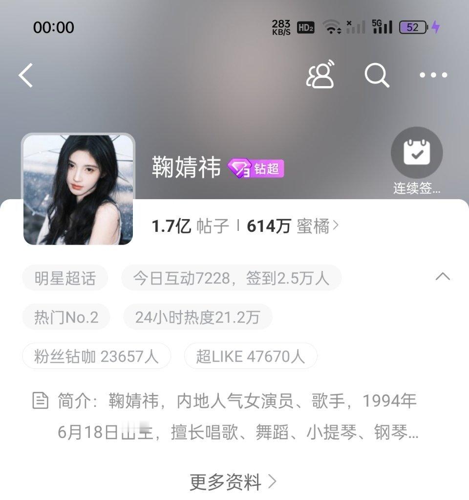 鞠婧祎超话签到不到一分钟破2.5万人了比昨天又多了，鞠粉好活跃 ​​​