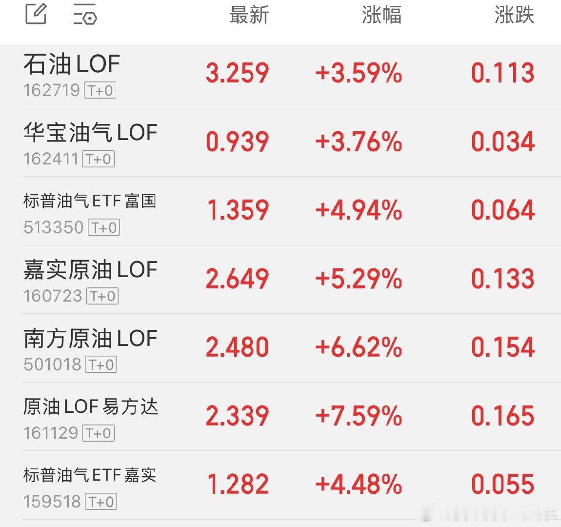油起行情落，海峡别想过，今涨明天跌，要追肯定错 