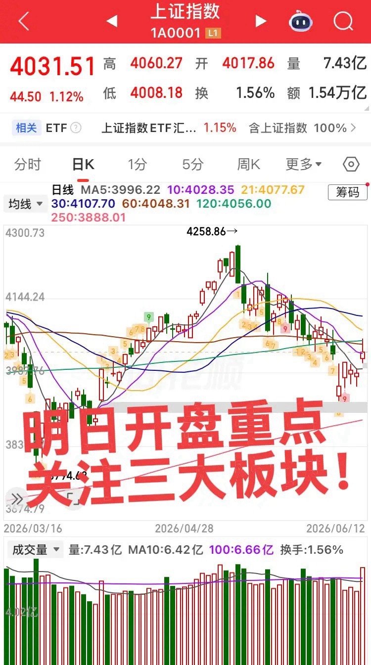 明日开盘重点关注三板块！第一个板块，商业航天板块，主要原因是周五space X上