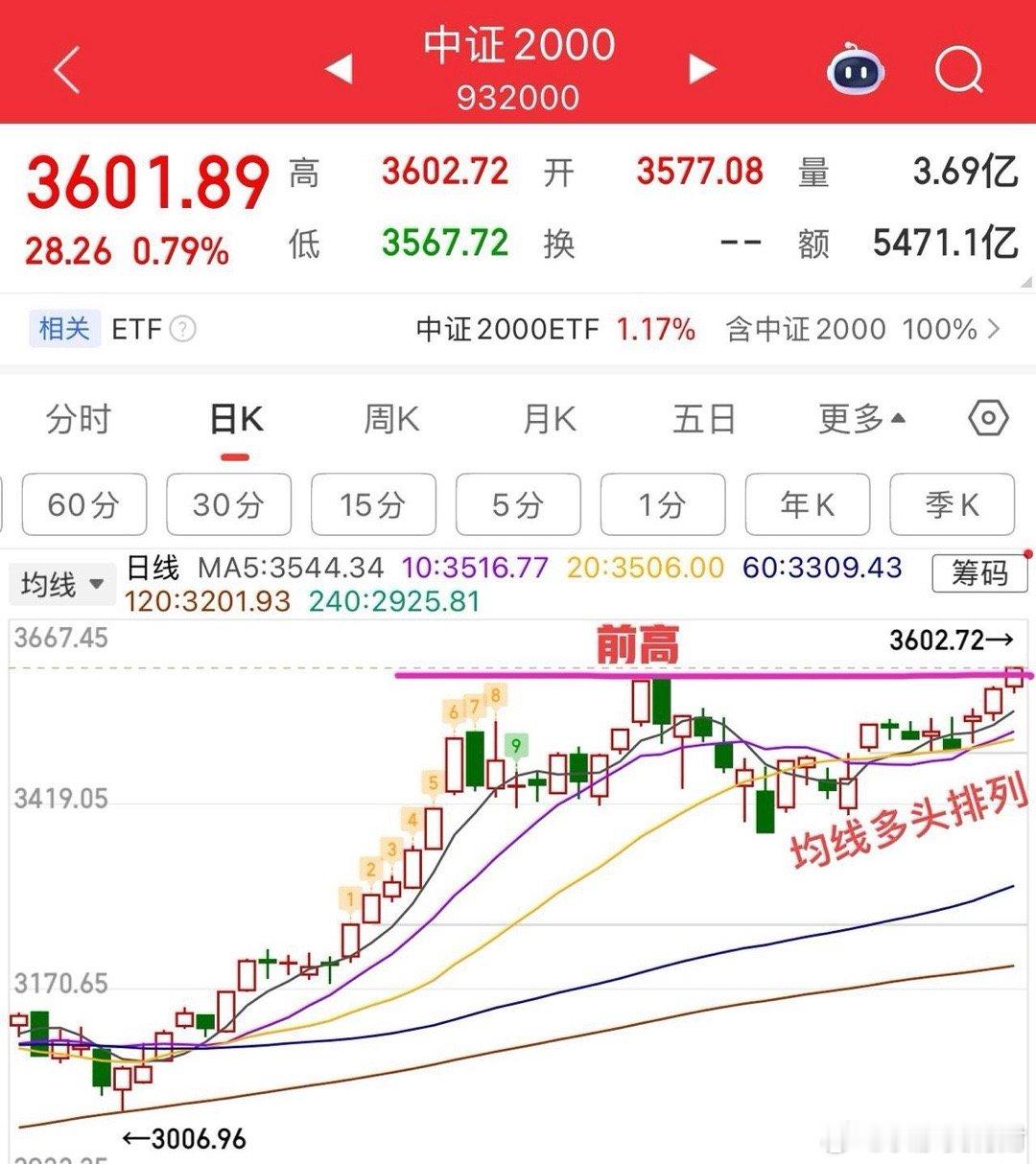 2026.2.26周四收评：      窄幅波动，短线面临方向选择！      