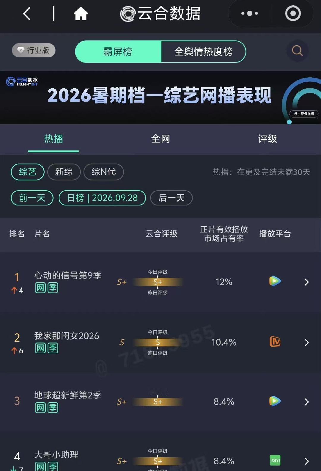 我家那闺女云合创历史新高《我家那闺女》昨日云合10.2%创历史新高我家那闺女昨日