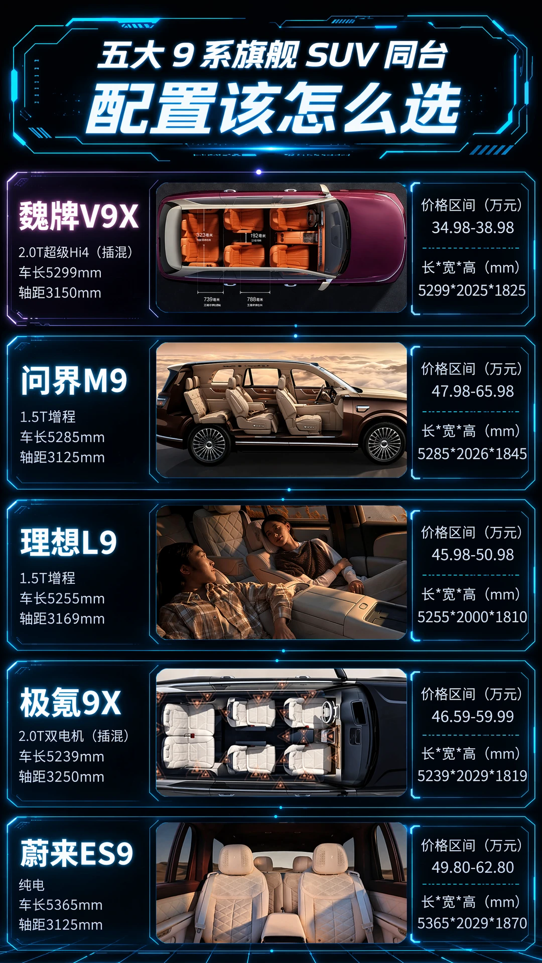 34.98万起，旗舰SUV横评，它赢在哪