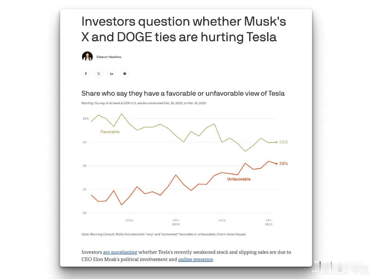 投资者质疑马斯克与 X 和 DOGE 的关系是否会损害特斯拉的利益
投资者开始质