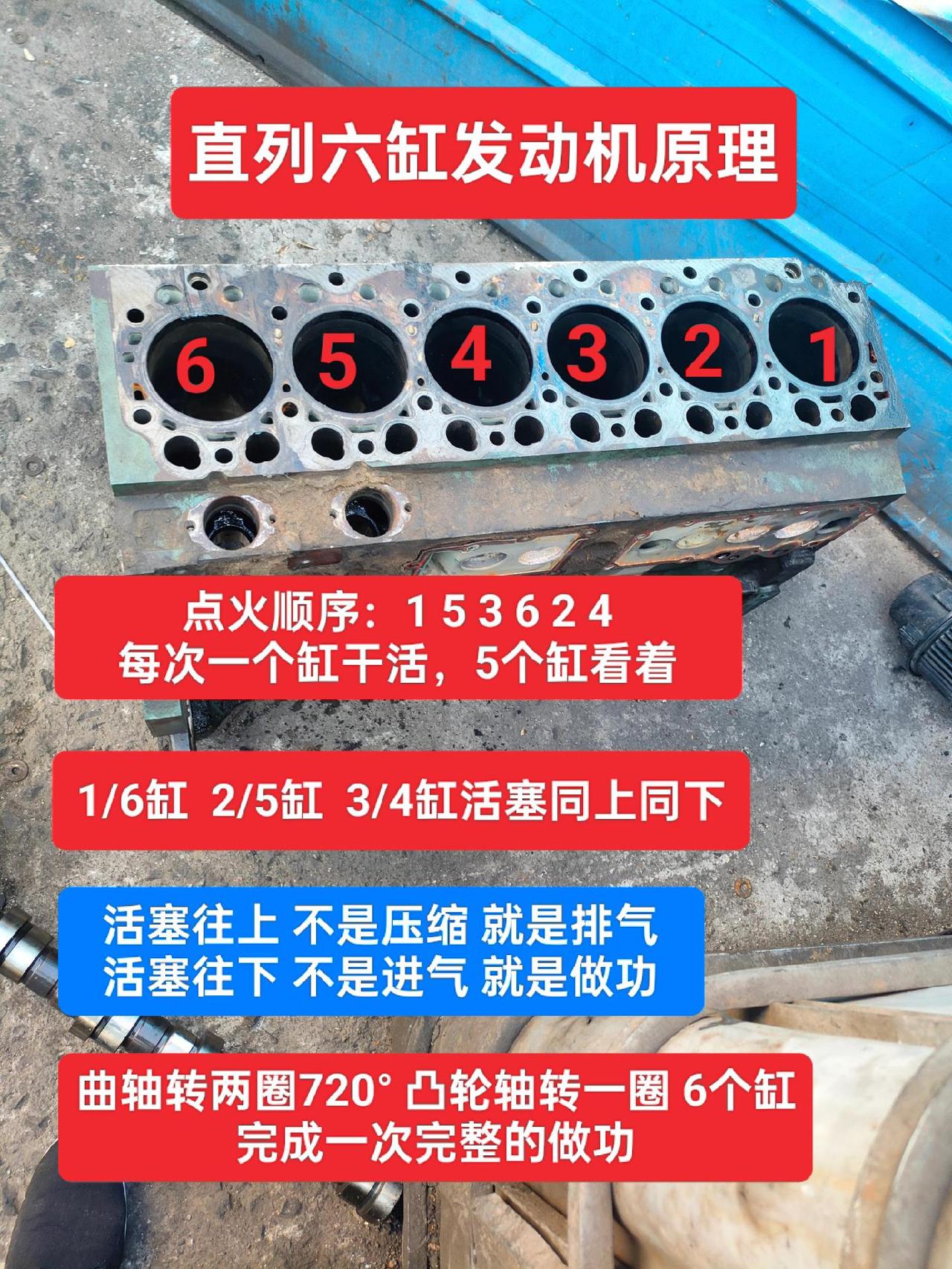 直列六缸发动机原理，保存就对了！修理工的日常