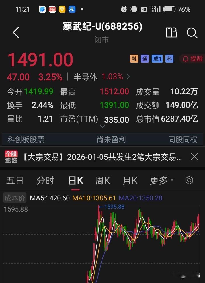 我不知道大家是什么思路？个人看重的是持续性！只有持续性才能让中小投资者赚钱！
