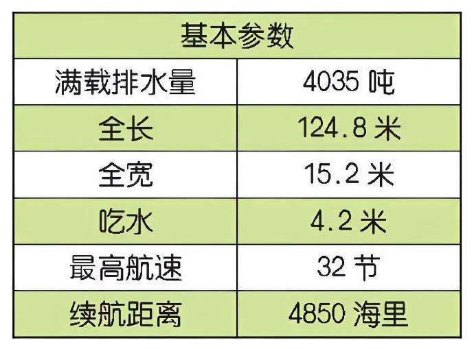 每天认识一件兵器 印度“塔尔瓦”级护卫舰“塔尔瓦”（Talwar）级护卫舰是俄罗
