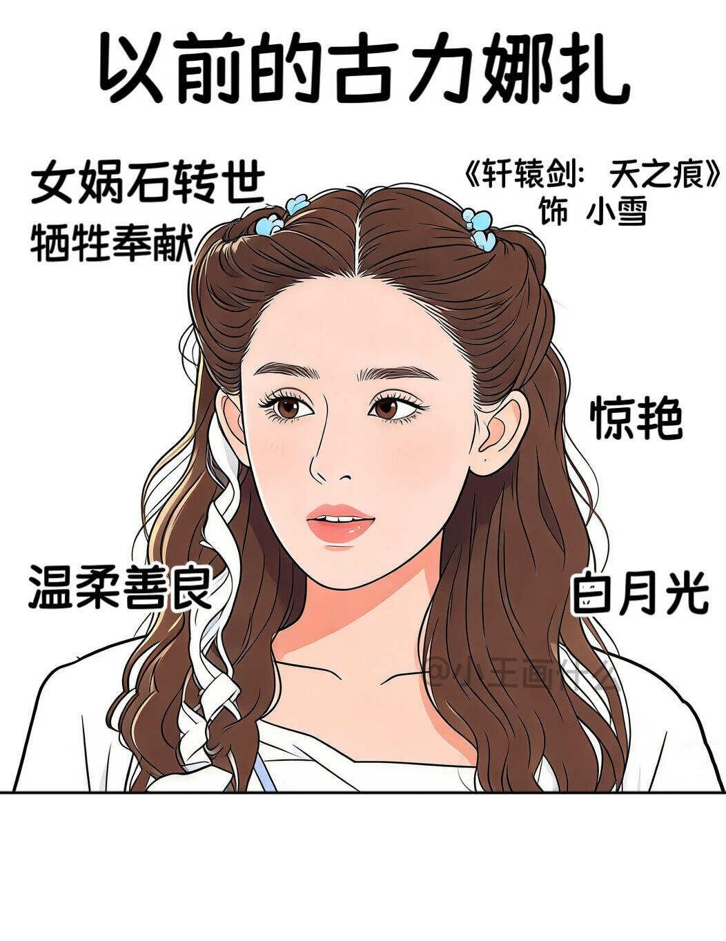 以前的古力娜扎VS现在的古力娜扎
玉茗茶骨 古力娜扎 荣善宝 插画 影视画记 漫